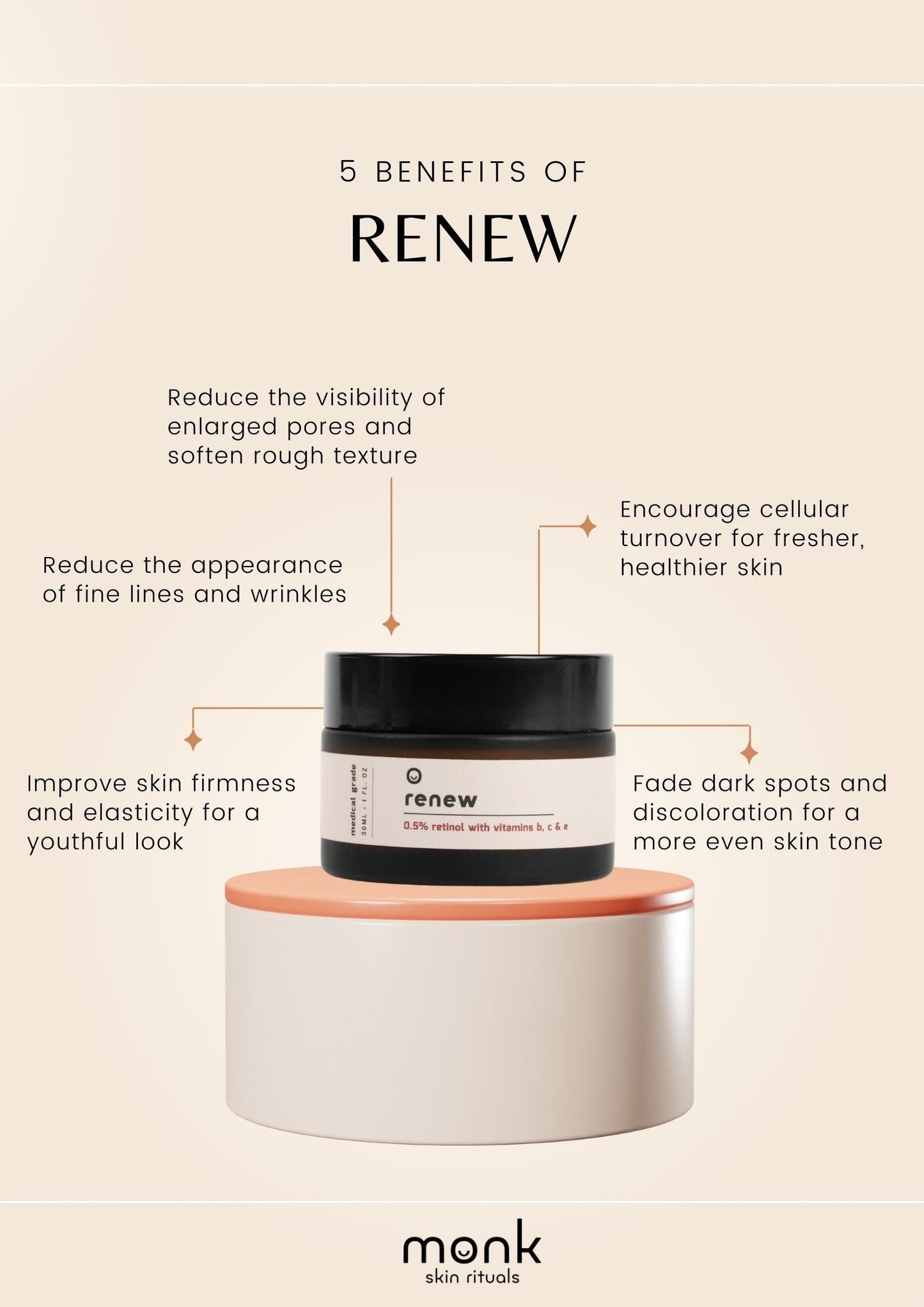 Renew - 0.5% Retinol With Vitamins B, C & E (30ml)