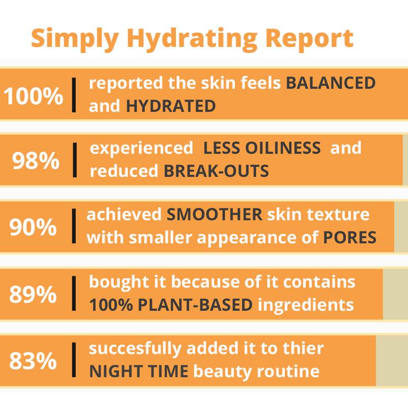 Simply Hydrating Light Moisturizer