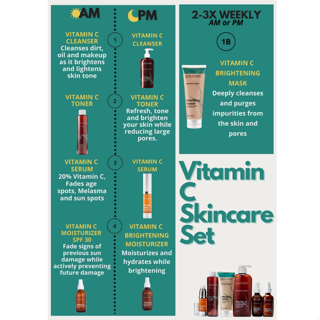 Vitamin C Skincare Set